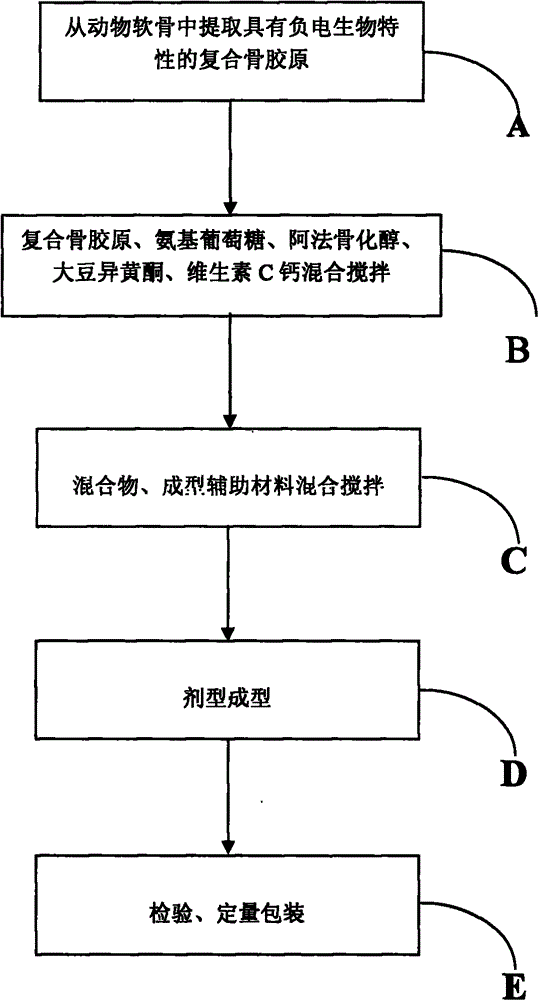 Medicament for treating degenerative osteopathy and preparation method thereof