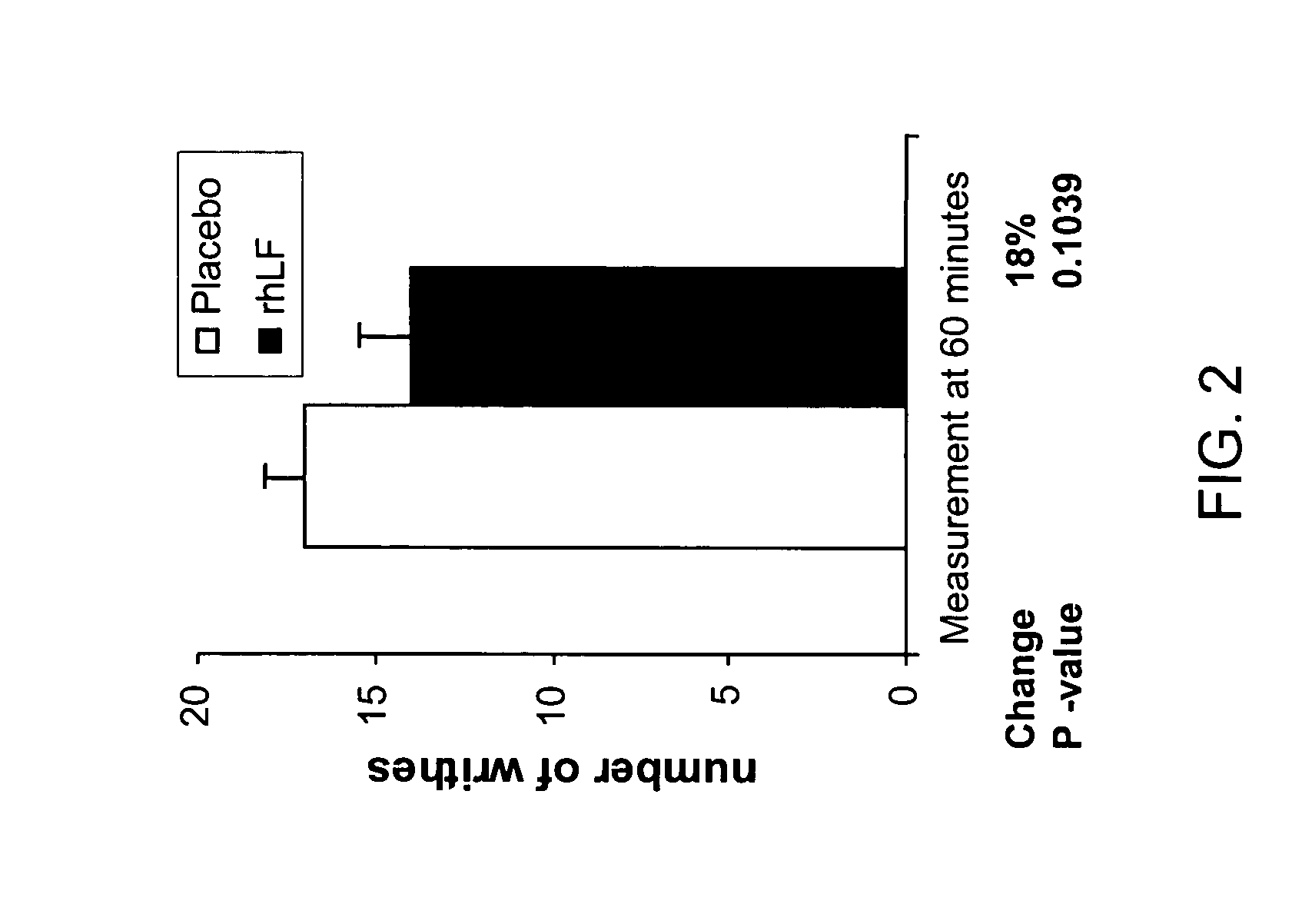 Lactoferrin in the reduction of pain
