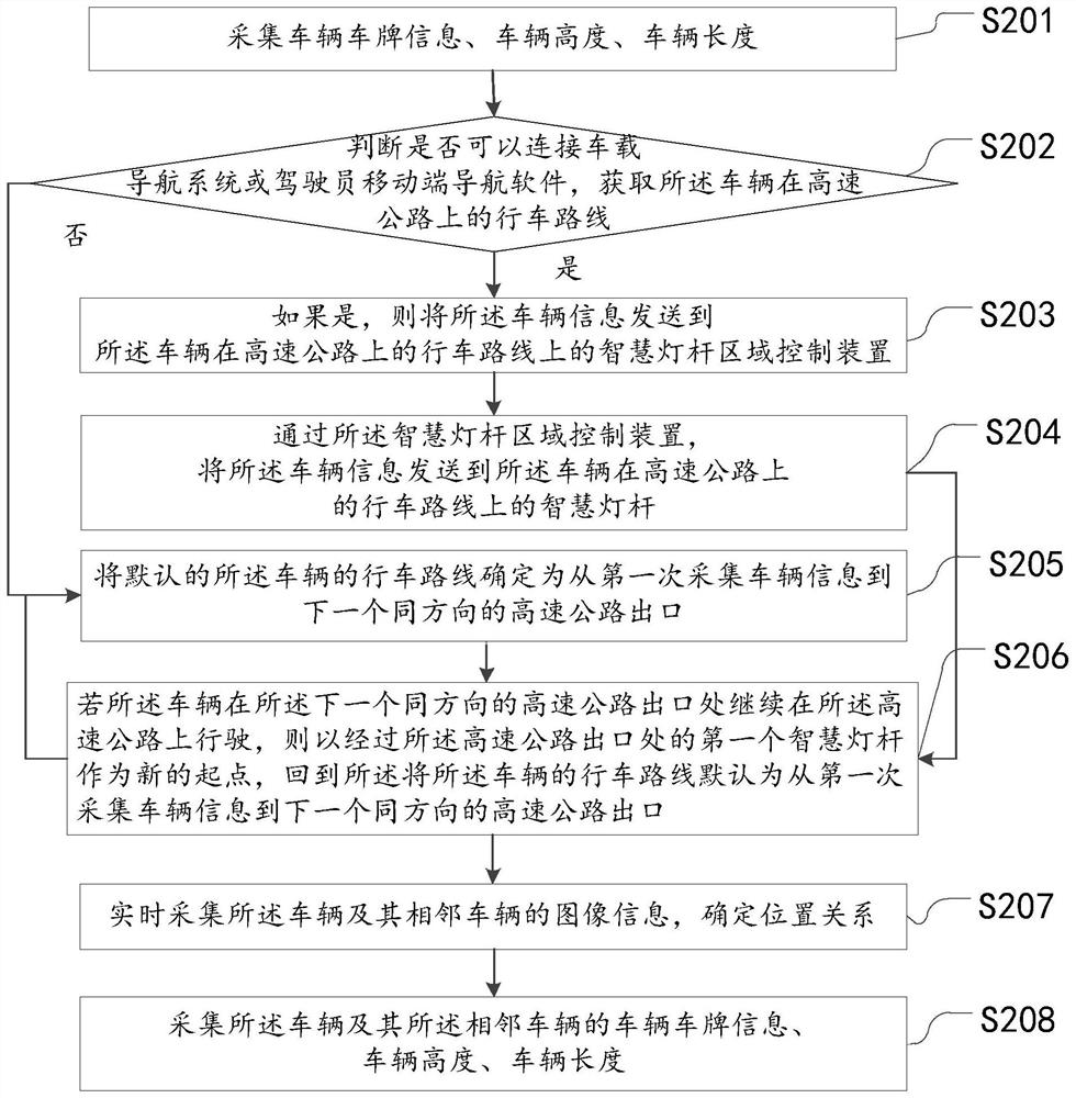 Expressway traffic information display method, device and system based on smart light poles