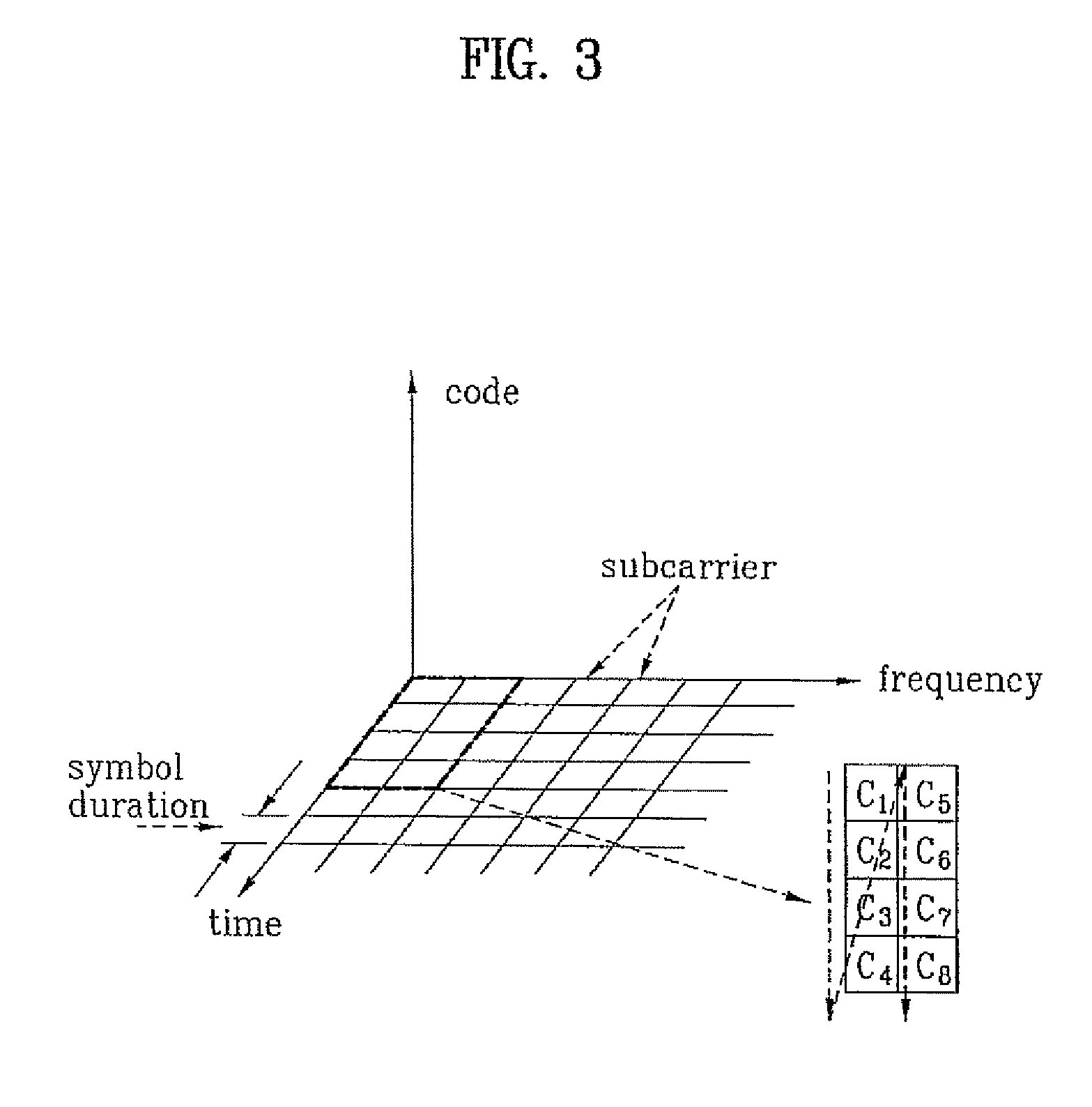 Apparatus and method for receiving signals in multi-carrier multiple access systems