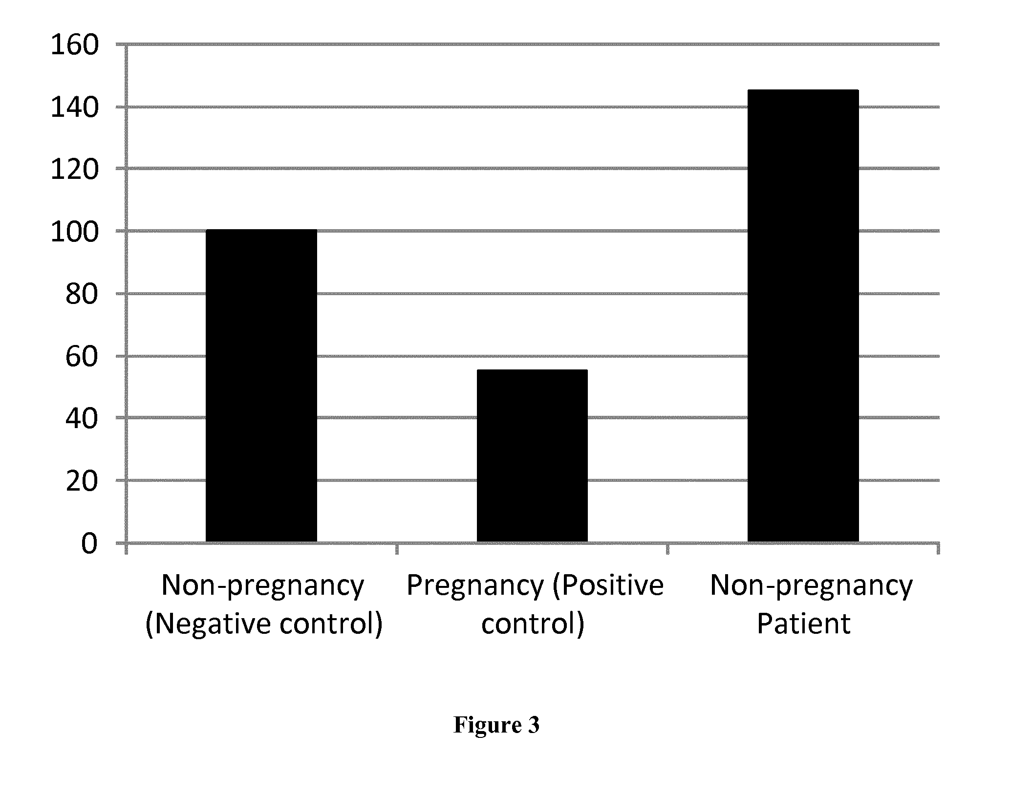 Methods for assessing endometrial receptivity of a patient after controlled ovarian hyperstimulation