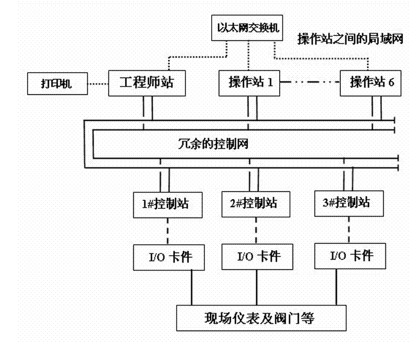 Process control system for mass production of polrvinyl chloride