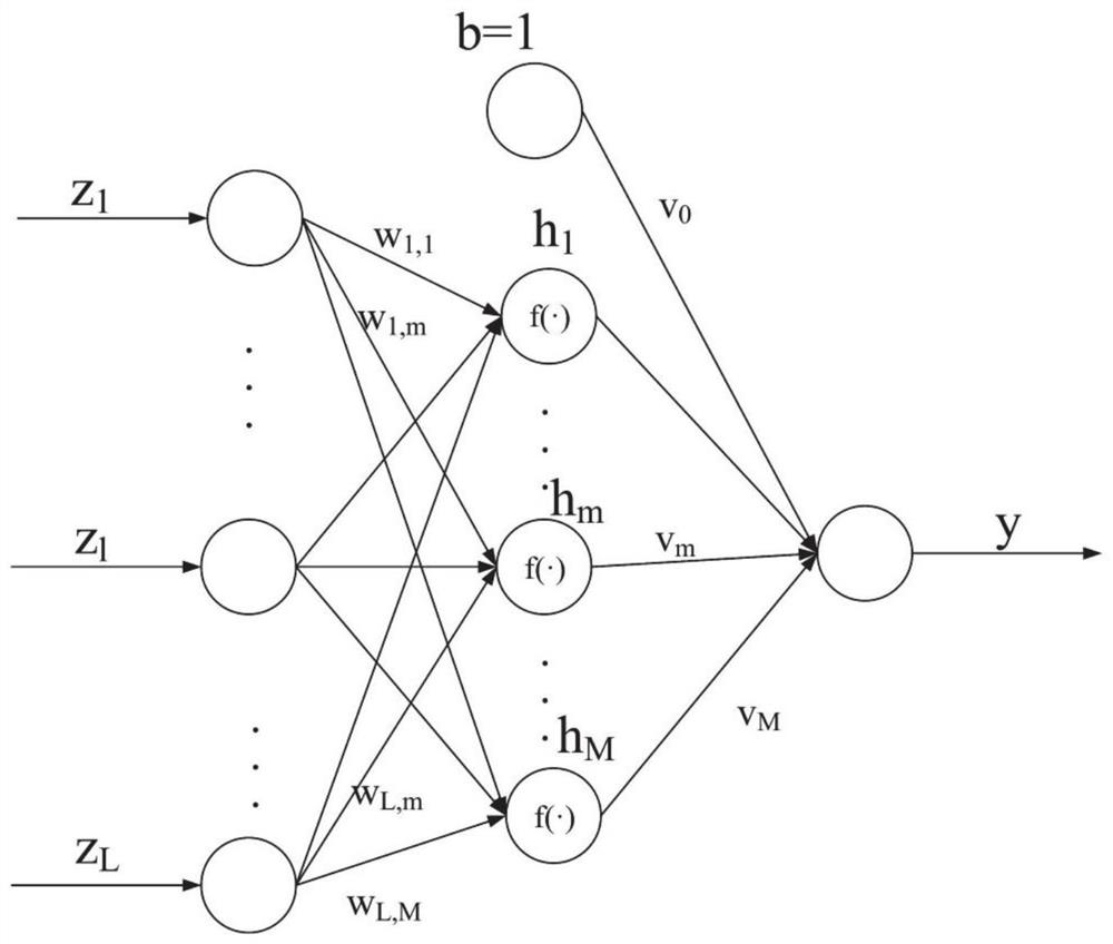 Second-order hybrid construction method and system of complex-valued forward neural network