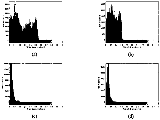 Image-based air quality grade evaluation method