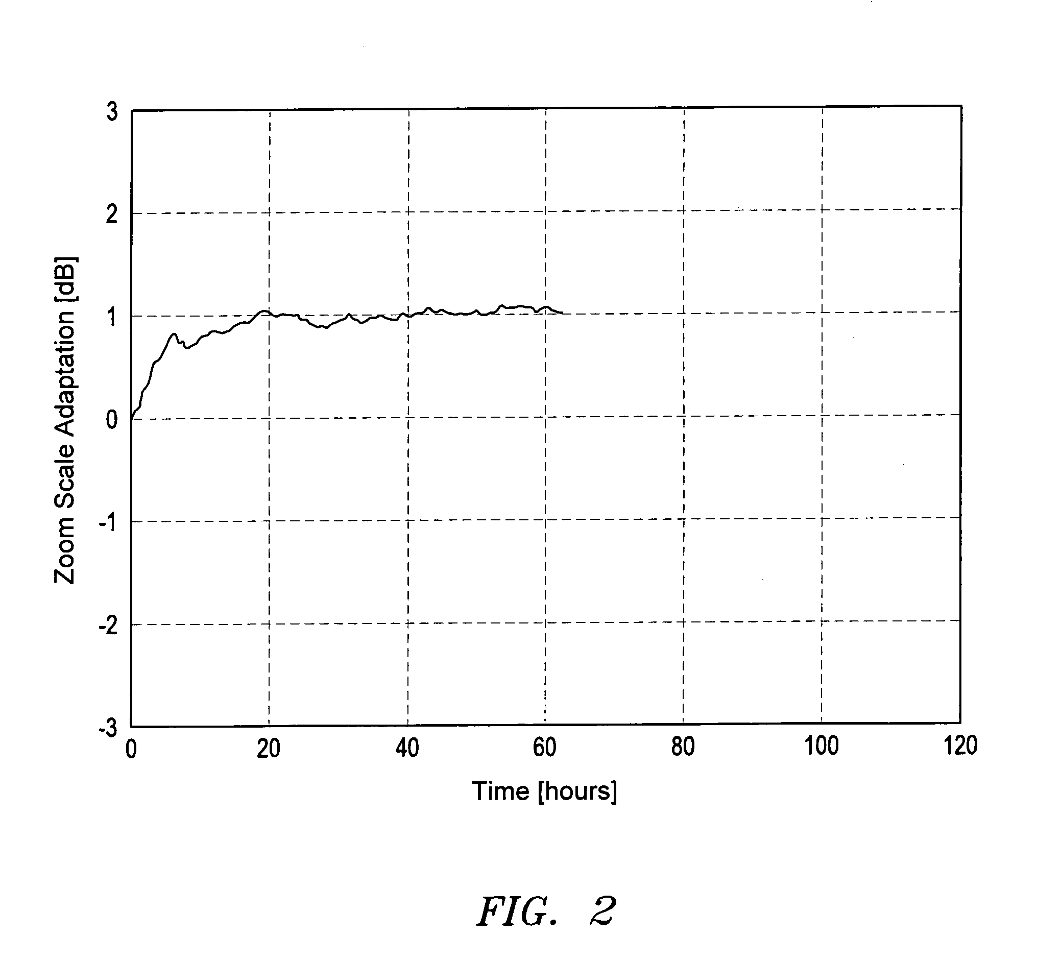 Hearing aid with adaptive microphone matching