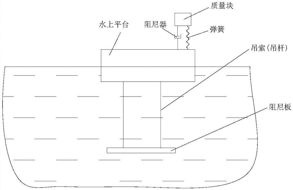 Self-positioning damping cable damping device for above water platform