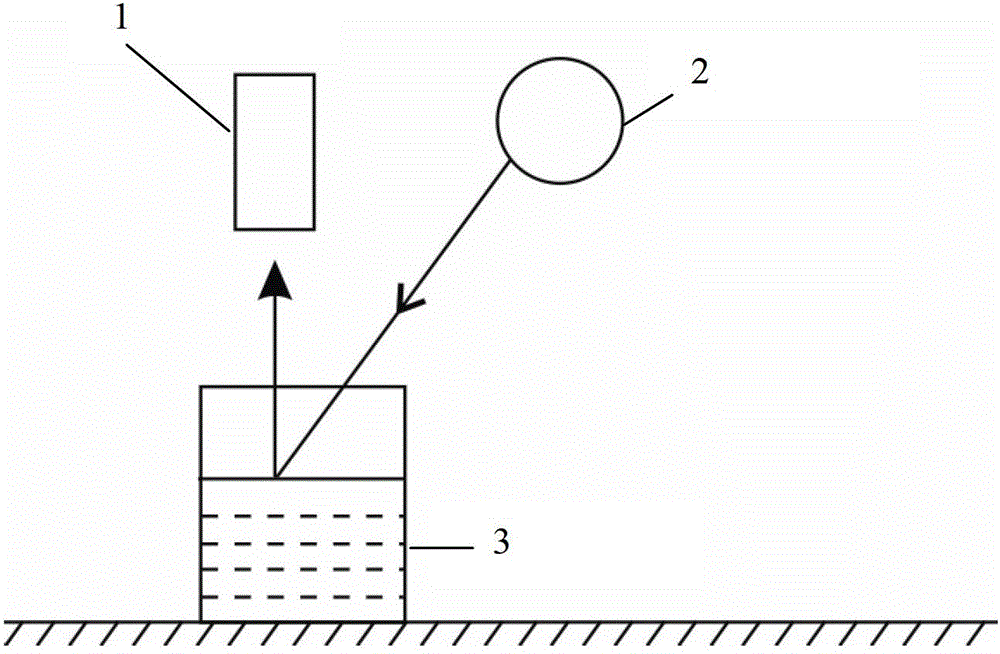 Quantitative evaluation system and method for rare earth concentration in water based on ground reflection spectrum