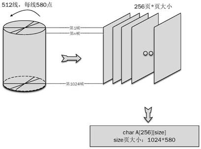Intravascular ultrasonic image construction method and device, ultrasonic equipment and storage medium