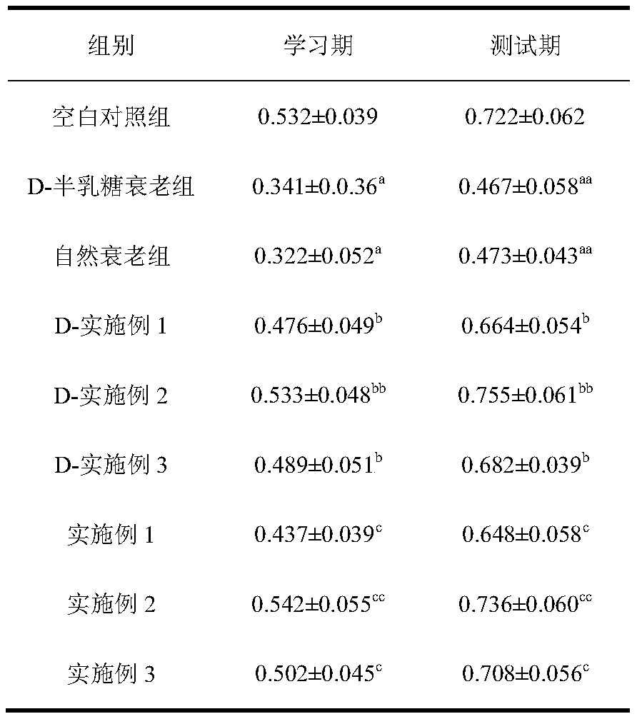 Food for delaying aging and improving memory disorder and making method thereof