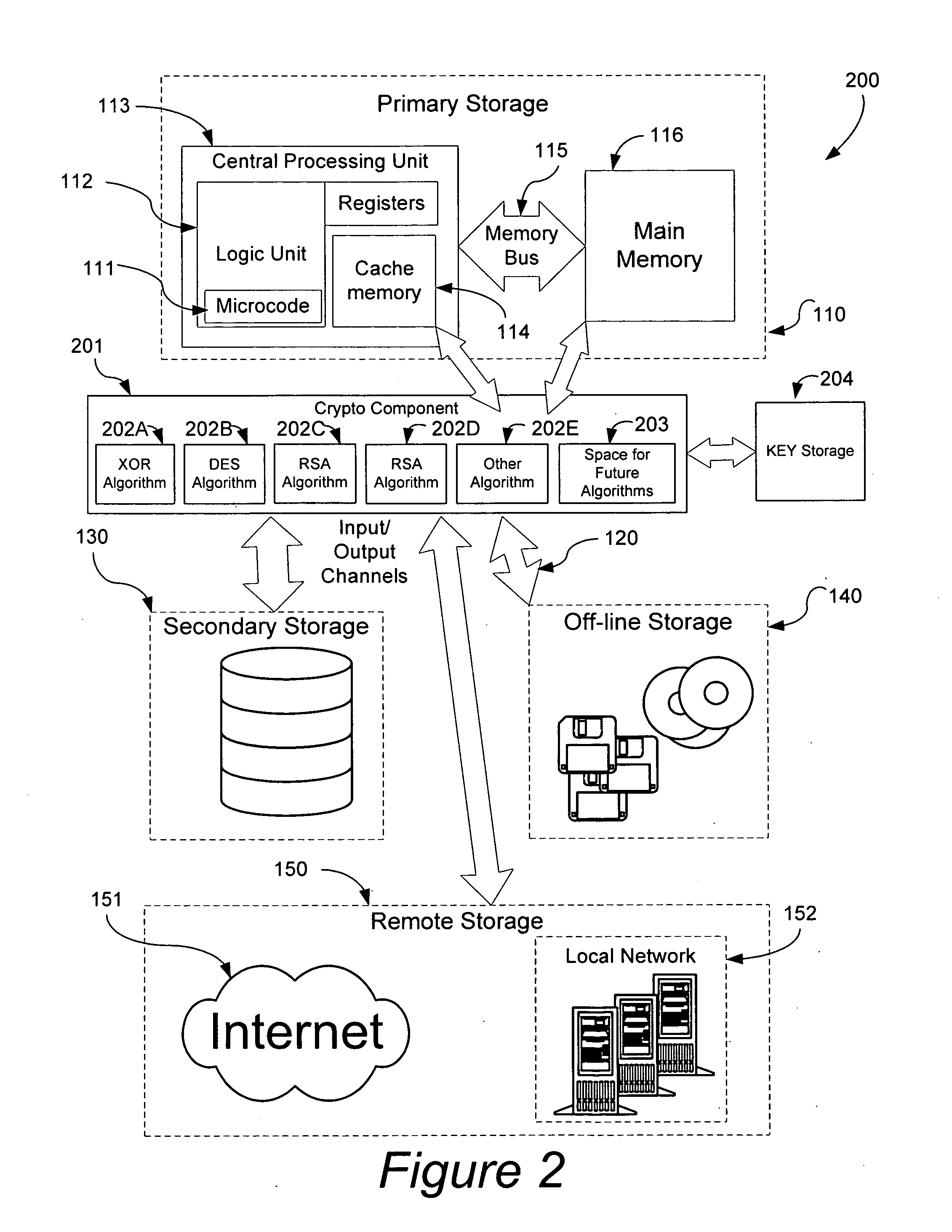 Method and apparatus for protection of a computer system from malicious code attacks