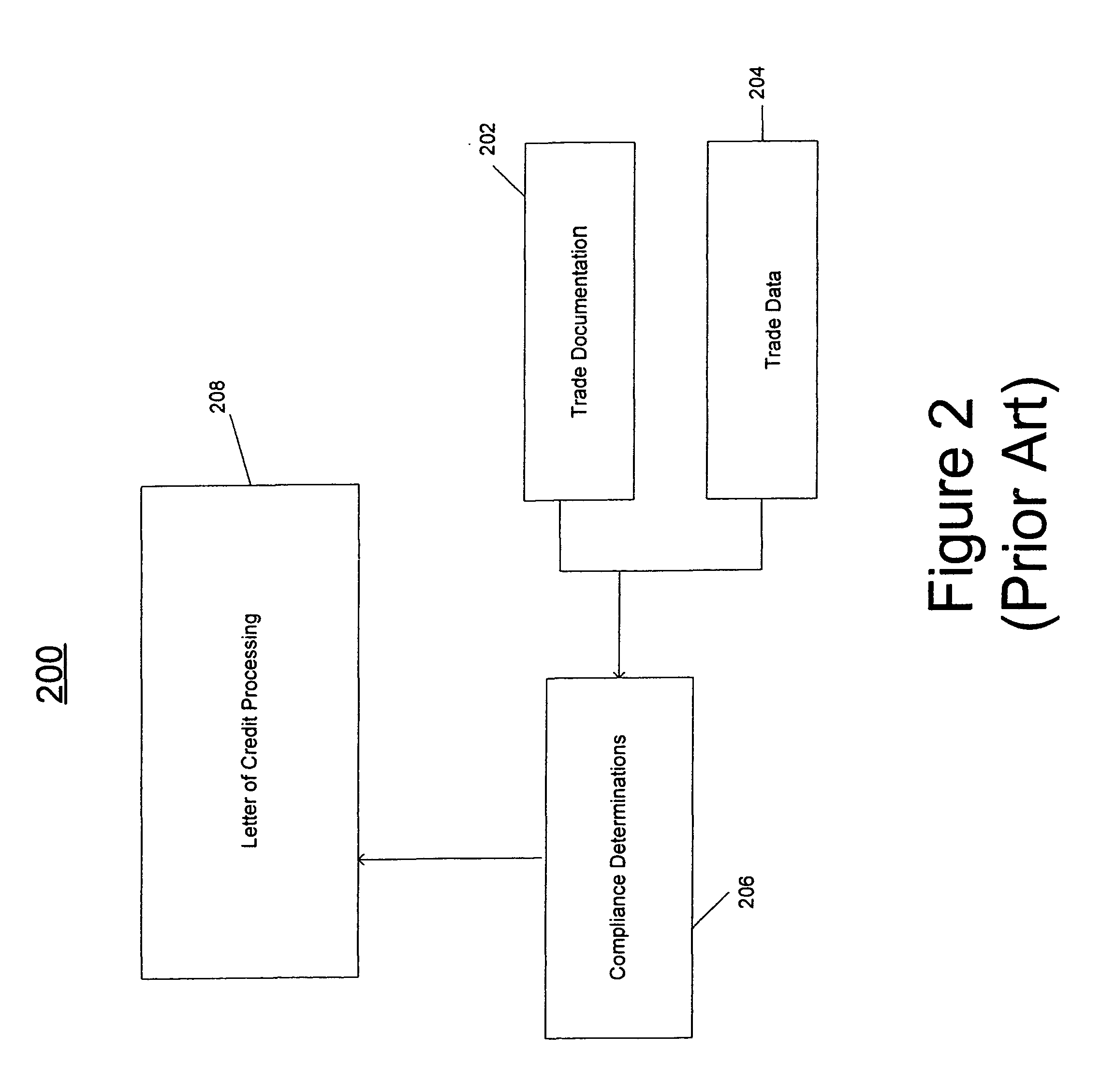 System and method for enhancing supply chain transactions