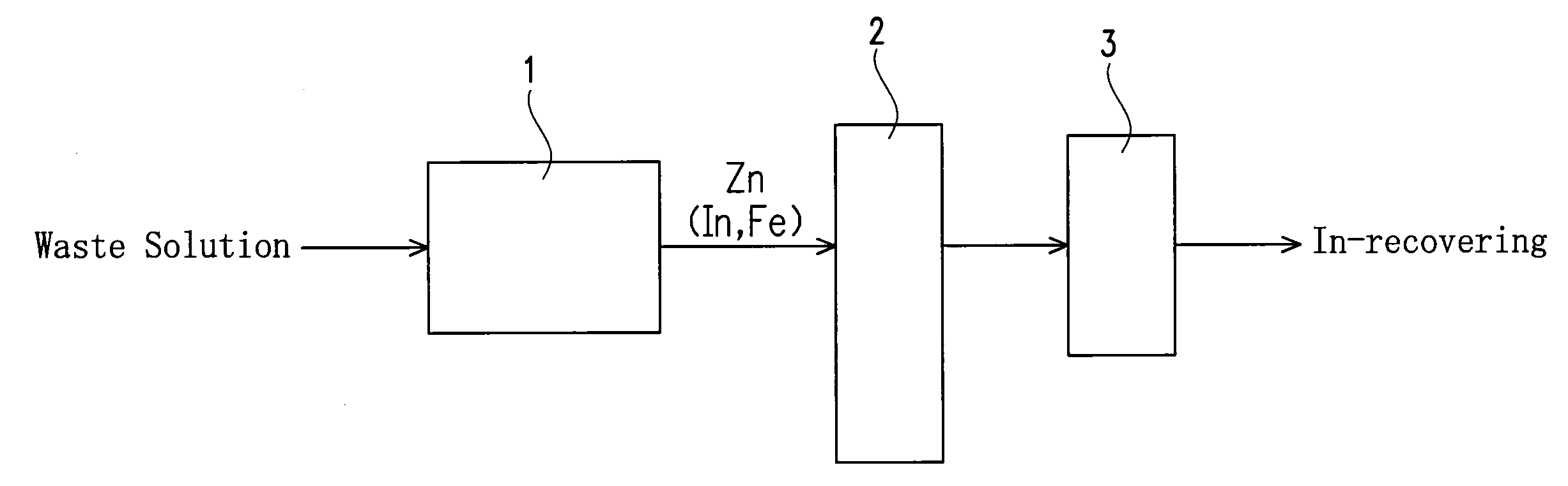 Method and apparatus for recovering indium from etching waste solution containing indium and ferric chloride