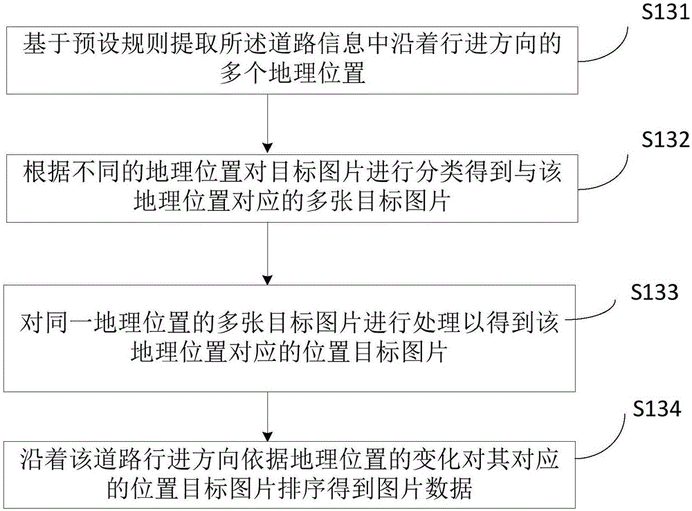 Along-the-road target image search method, terminal and system