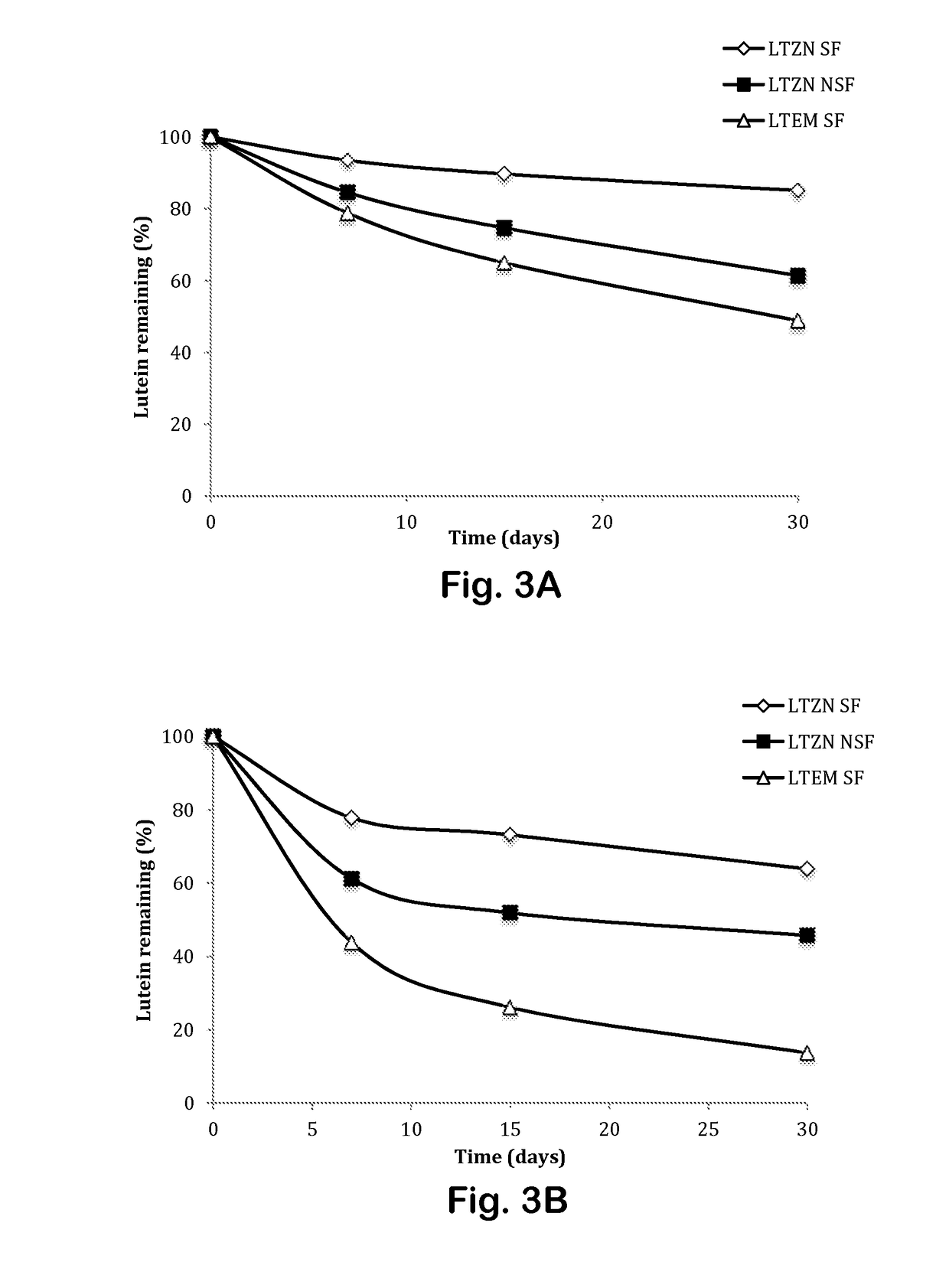 Delivery of Bioactive, Nanoencapsulated Antioxidants