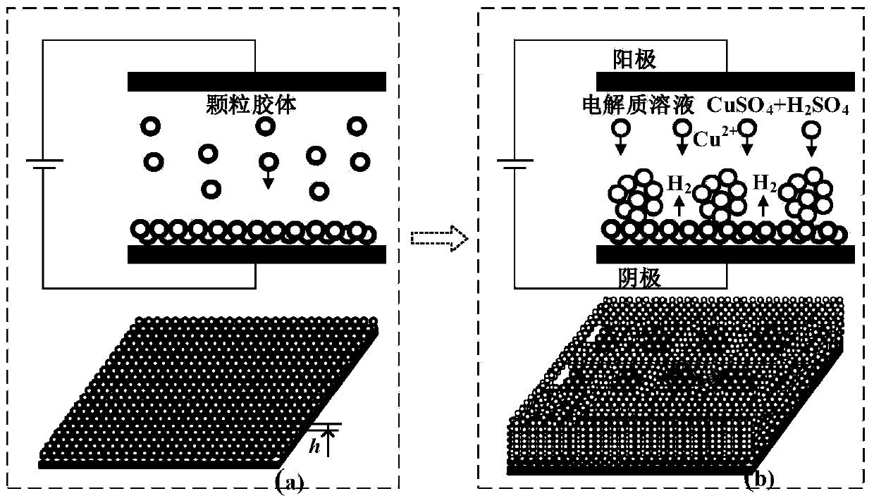 Multiscale surface with boiling enhancement function, and composite preparation method
