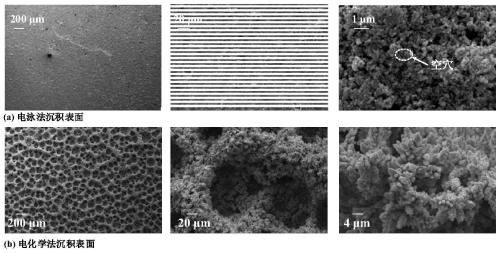 Multiscale surface with boiling enhancement function, and composite preparation method