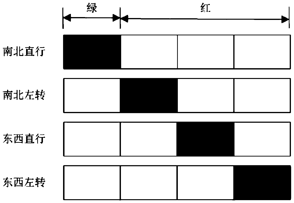 Function Transformation Method of Variable Guidance Lane at Intersection in Vehicle-Road Cooperative Environment