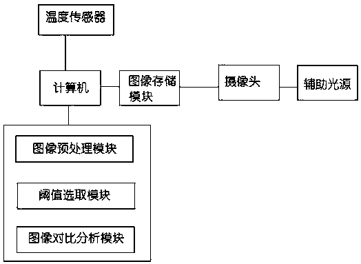 Visual-based working condition detection system for heat pipe type solar collector