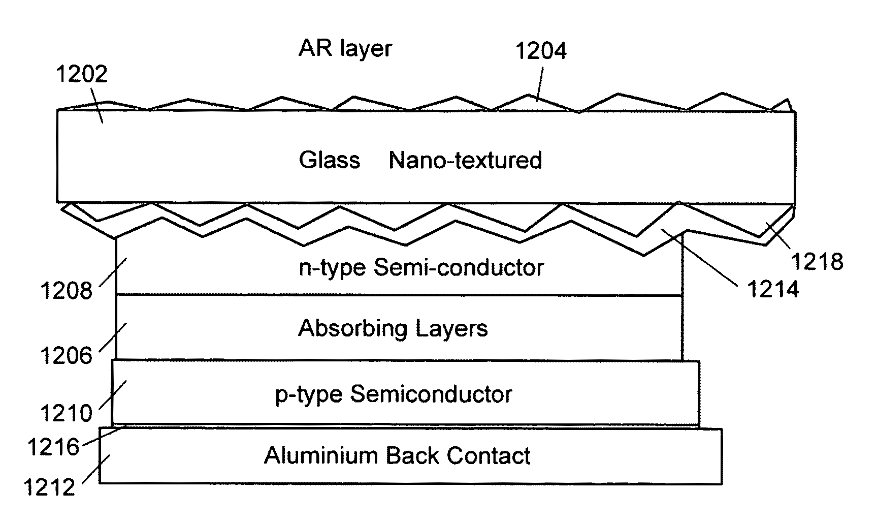 Electronic device including graphene-based layer(s), and/or method or making the same