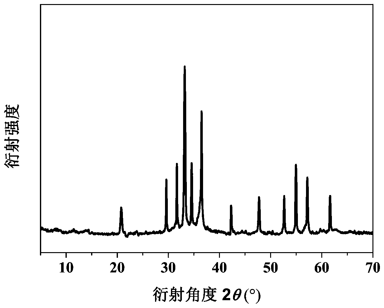 Preparation method of silver phosphate/metal oxide composite photocatalyst capable of efficiently degrading tetracycline