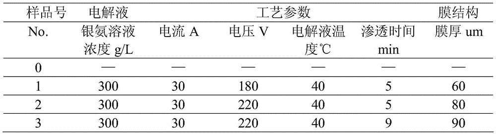 A kind of antibacterial stainless steel containing silver on the surface and preparation method thereof