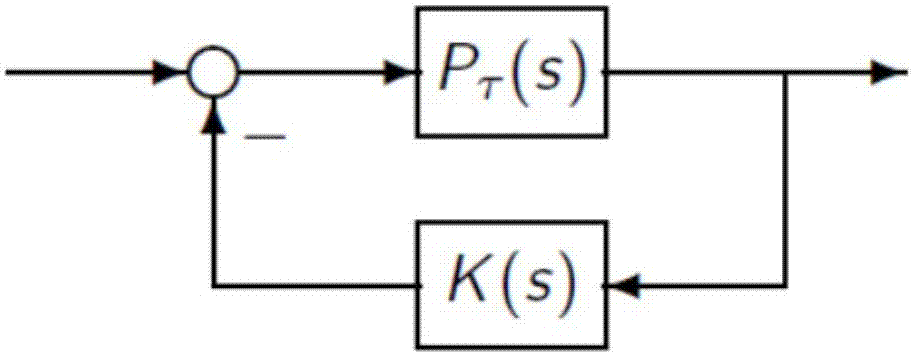 Approximate evaluation method for uncertain time-delay on basis of H-infinity principle and application of approximate evaluation method
