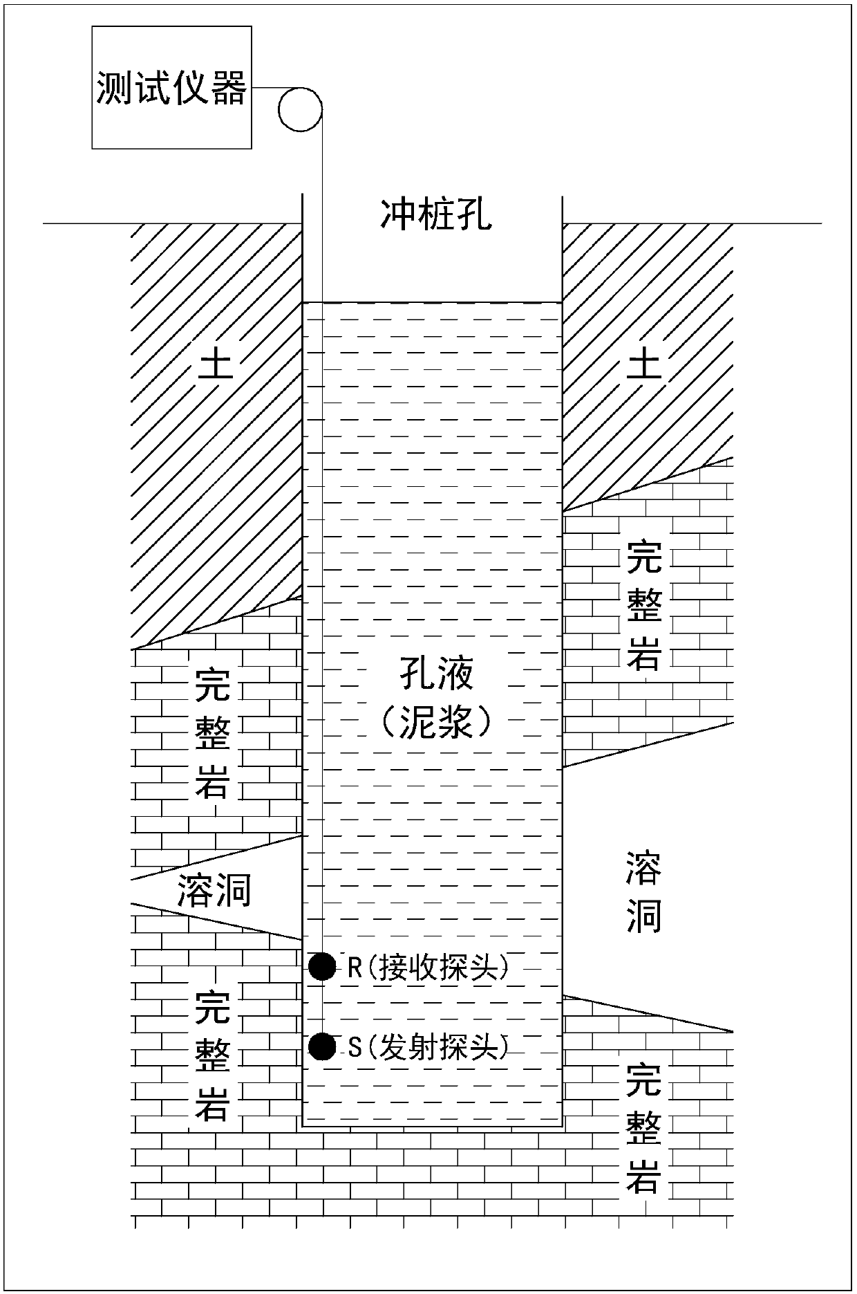 Integrity detection method of large-diameter cast-in-situ pile hole wall during construction of cast-in-place pile foundation