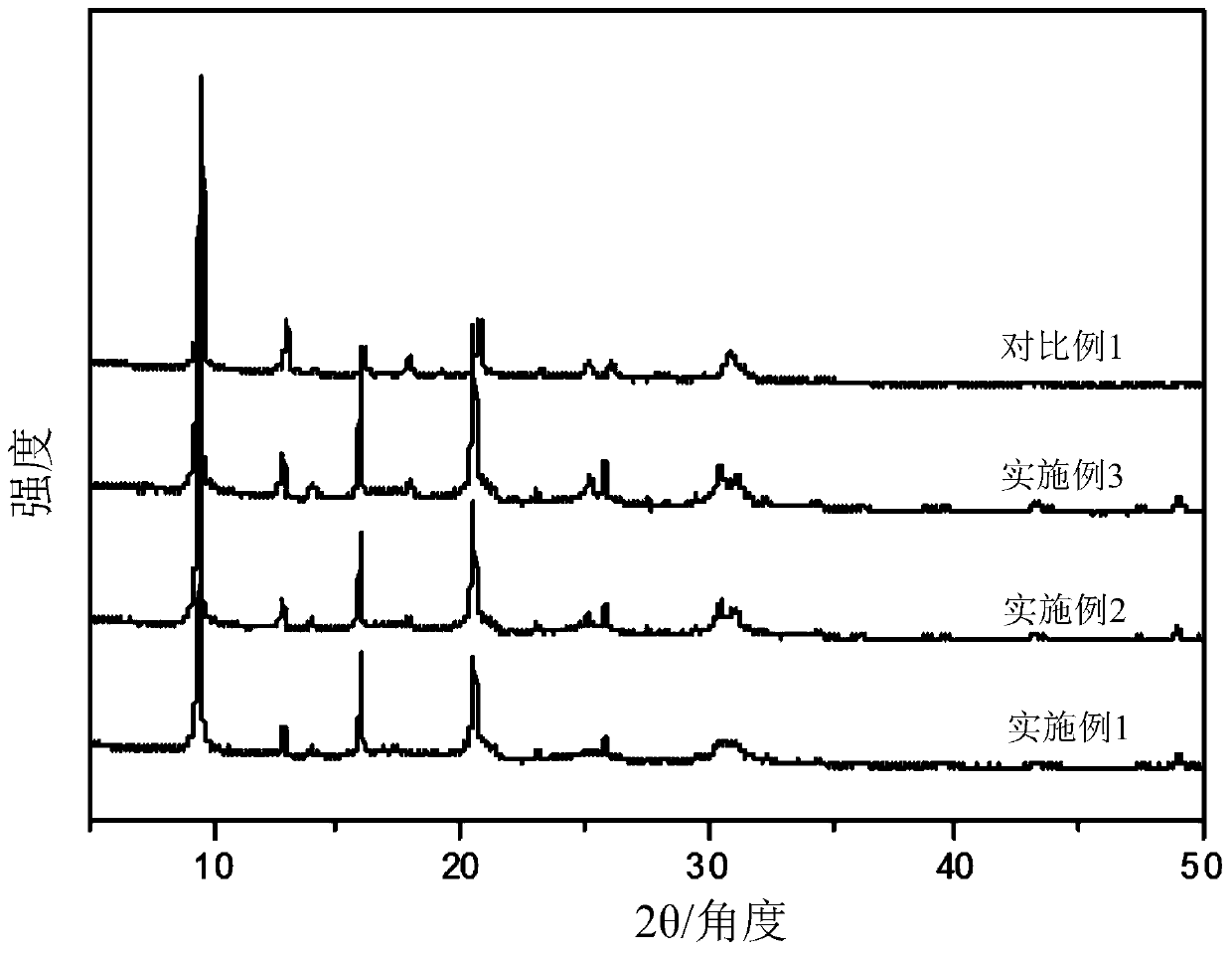 A kind of synthetic method of sapo-34 molecular sieve with surface defect