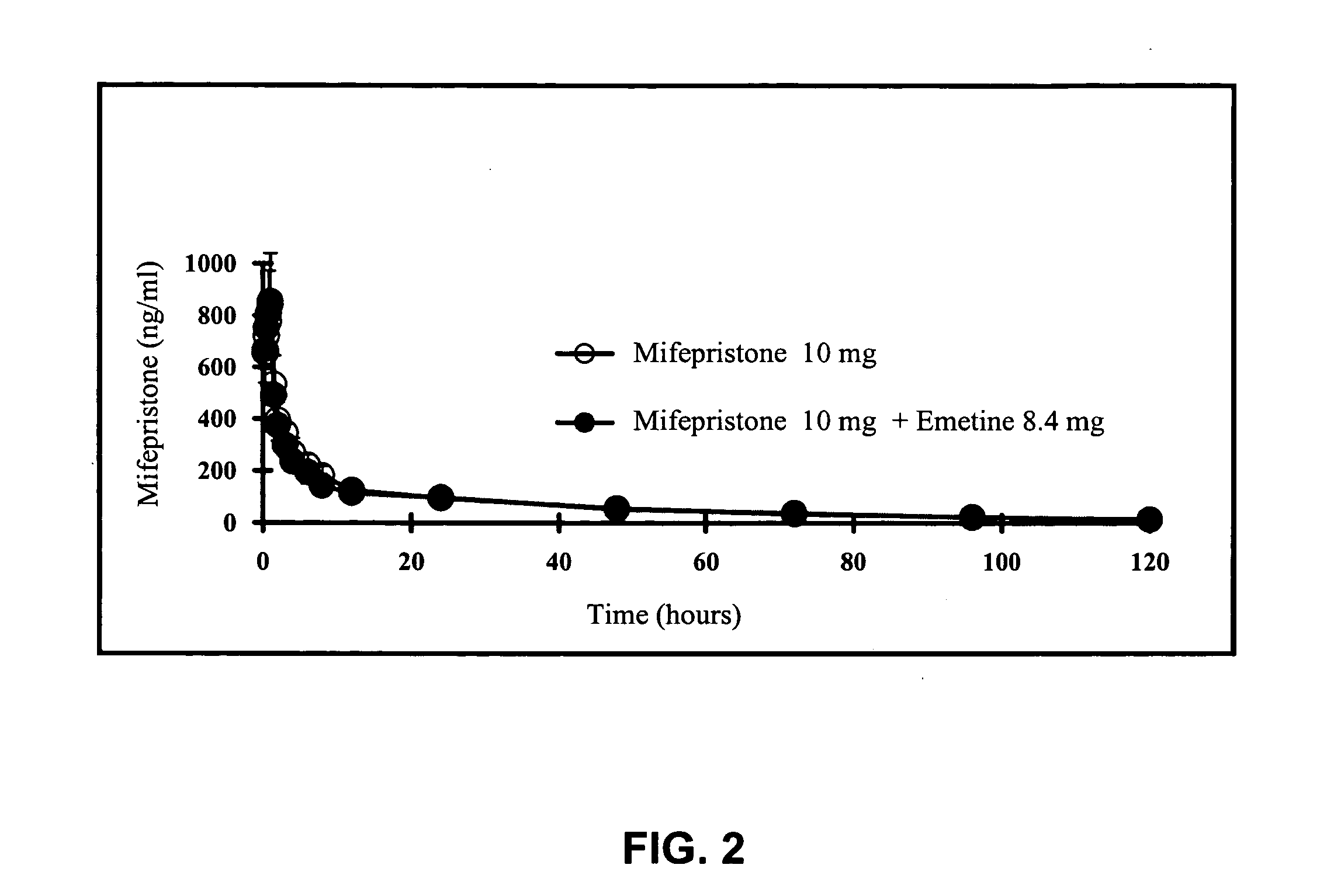 Methods and compositions for improving drug safety
