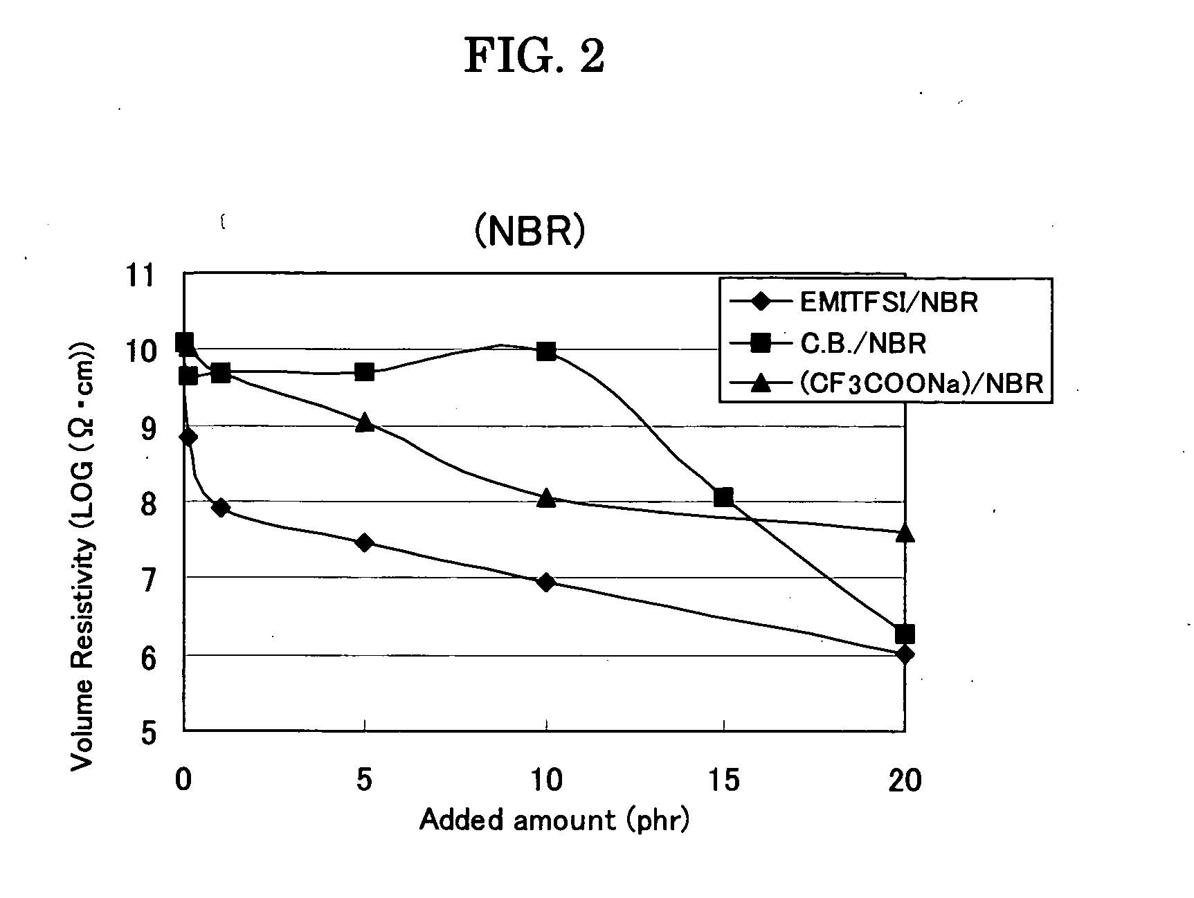 Moderately resistive rubber composition and rubber member