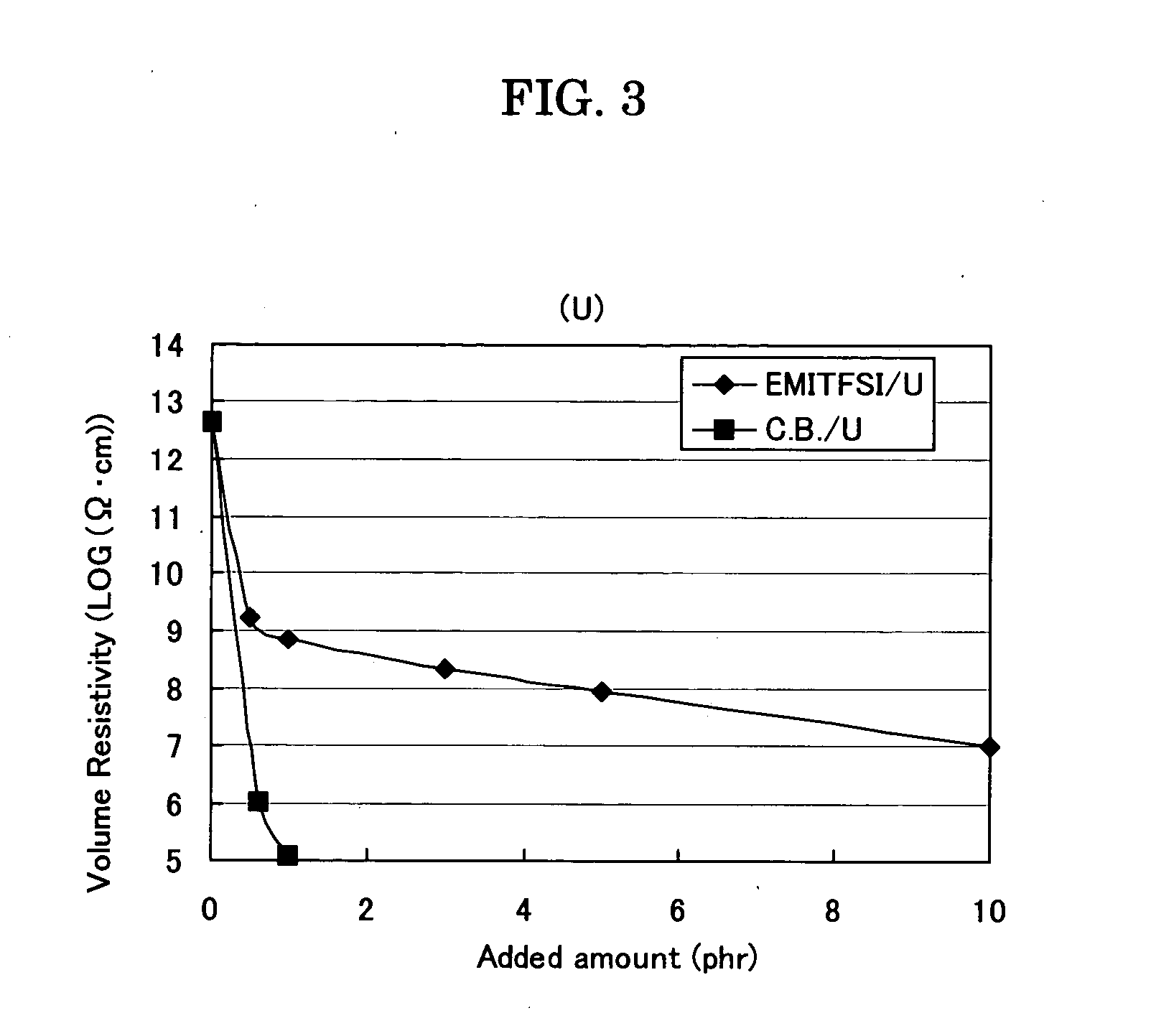 Moderately resistive rubber composition and rubber member