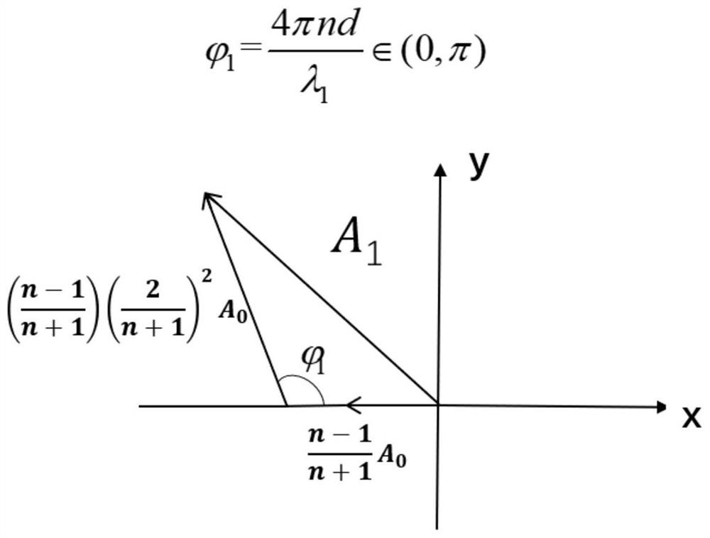 Analytic dual-wavelength phase recovery method