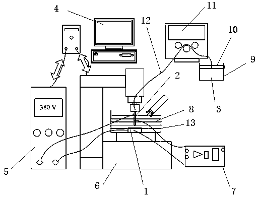 A soft electrode electric discharge machining device based on liquid metal and porous ceramics