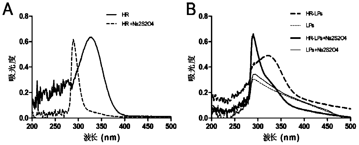 A kind of hypoxia-responsive liposome drug carrier and preparation method and application thereof