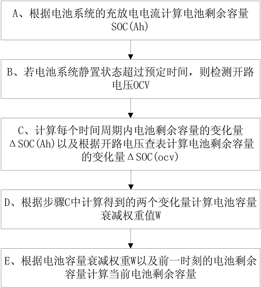 Battery residual capacity evaluation method