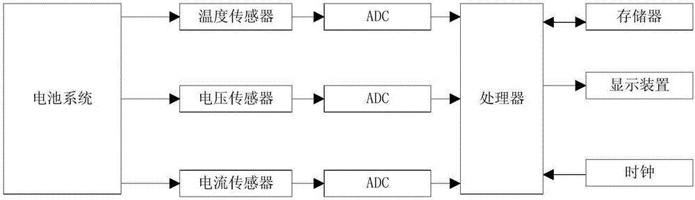 Battery residual capacity evaluation method