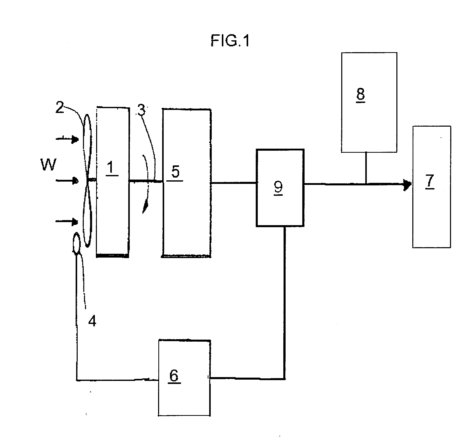 Method for controlling aerogenerators for producing electrical energy