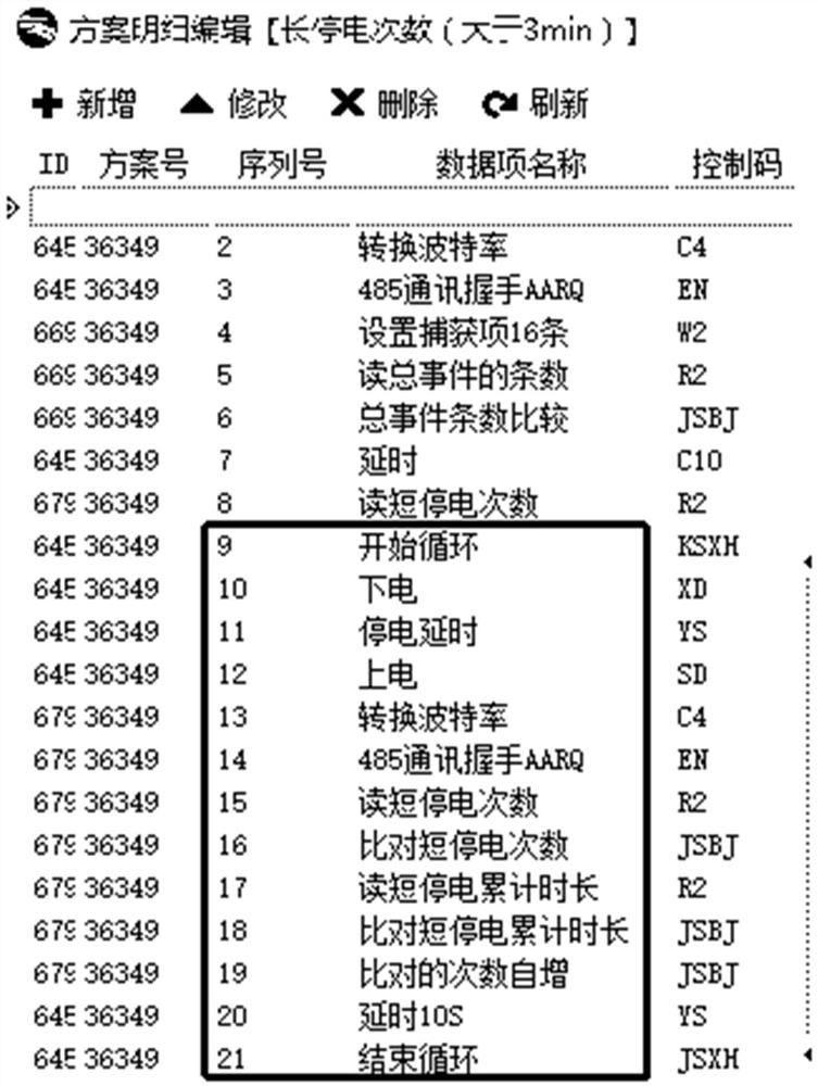 Testing method and device of electrical measuring instrument, computer equipment and storage medium