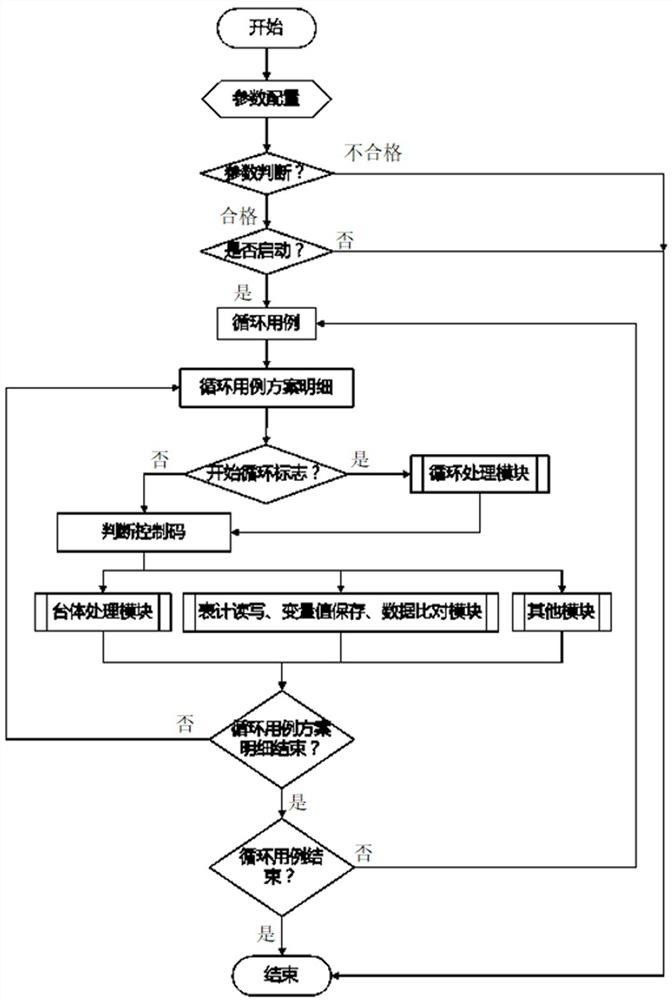 Testing method and device of electrical measuring instrument, computer equipment and storage medium