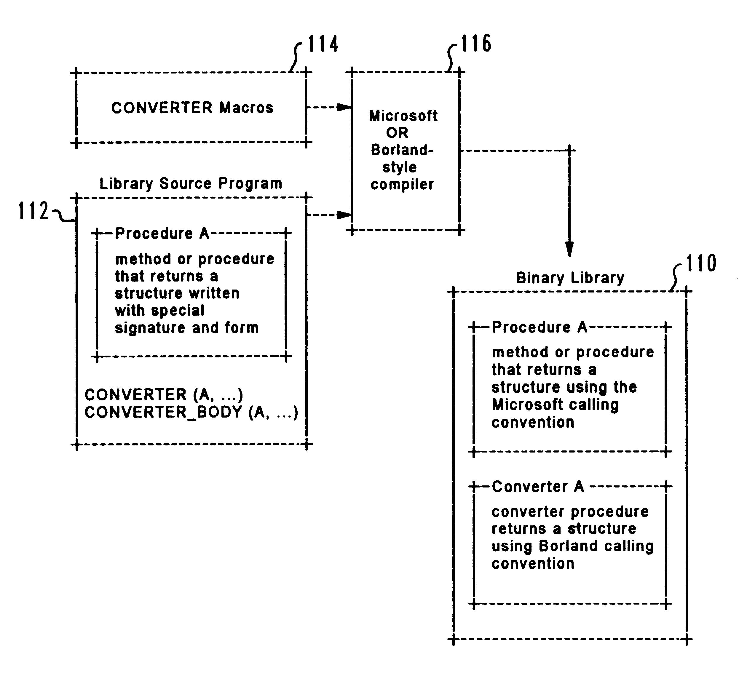 Method and system for supporting dual conventions for methods that return structures
