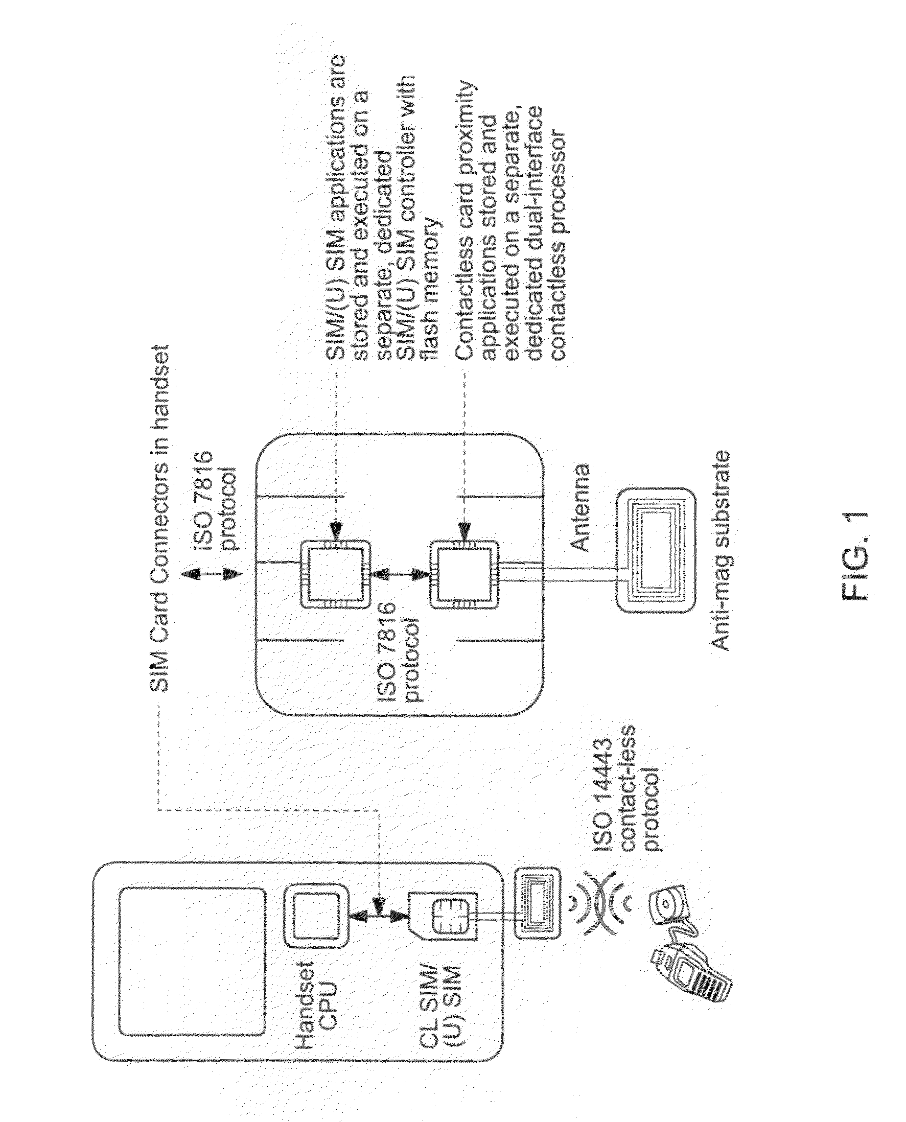 Integrated System and Method for Enabling Mobile Commerce Transactions using "Contactless Identity Modules in Mobile Handsets"