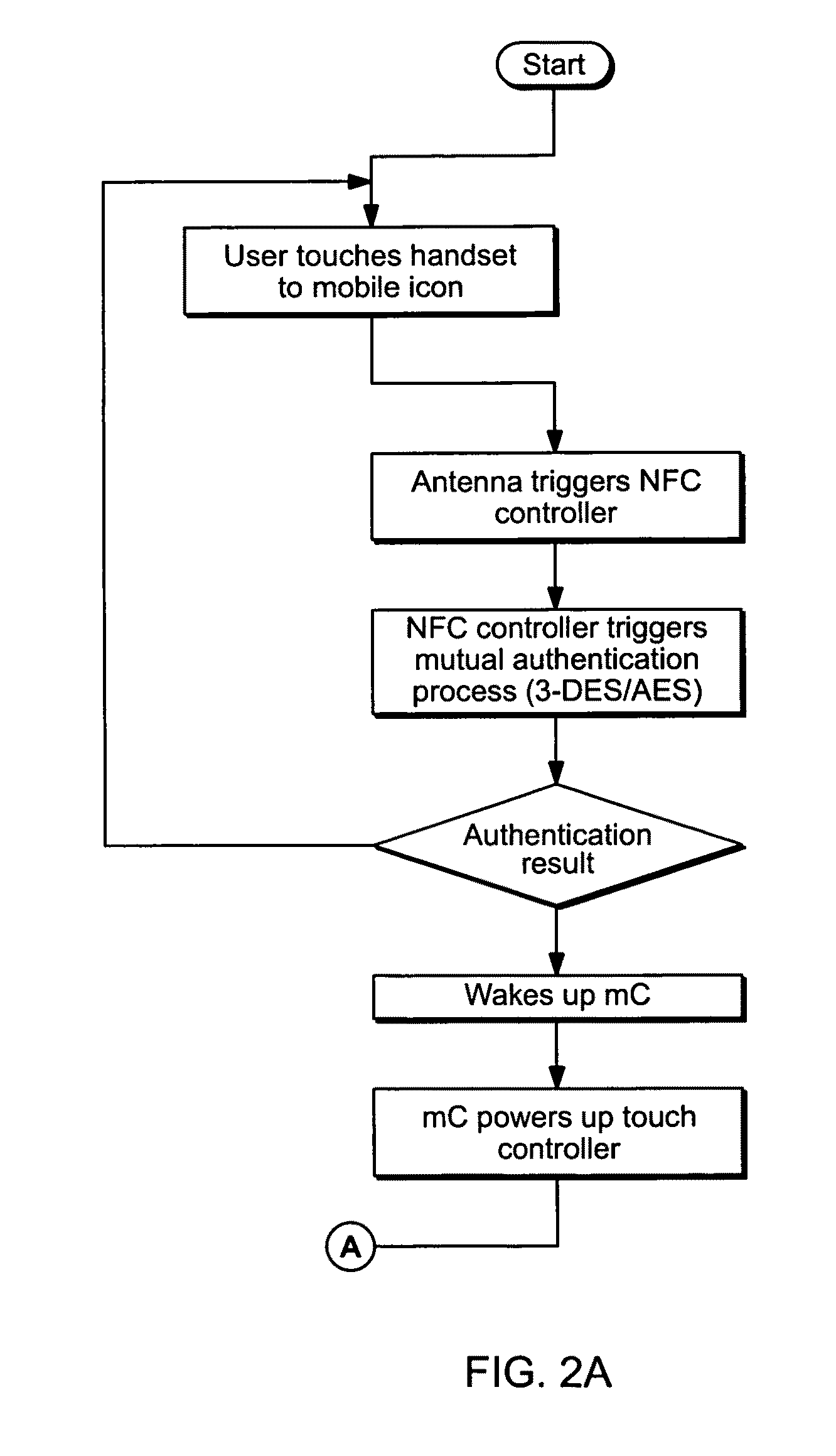 Integrated System and Method for Enabling Mobile Commerce Transactions using "Contactless Identity Modules in Mobile Handsets"