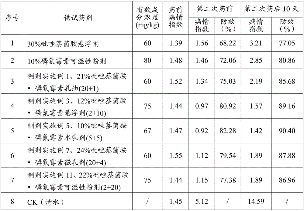 Agricultural fungicidal composition