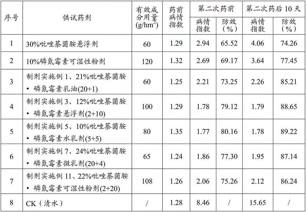 Agricultural fungicidal composition