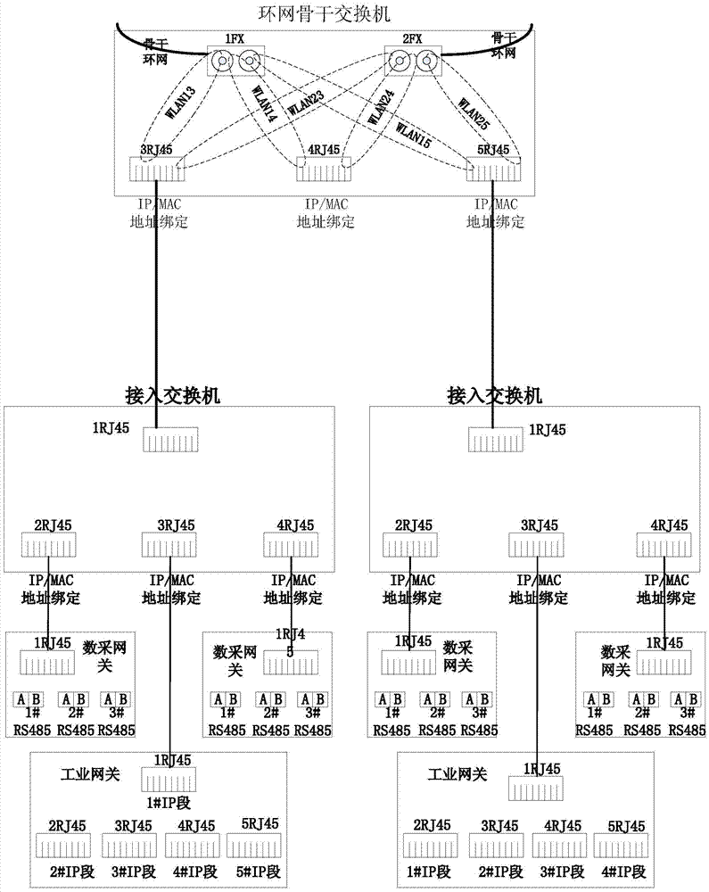 Data acquisition network framework and planning method