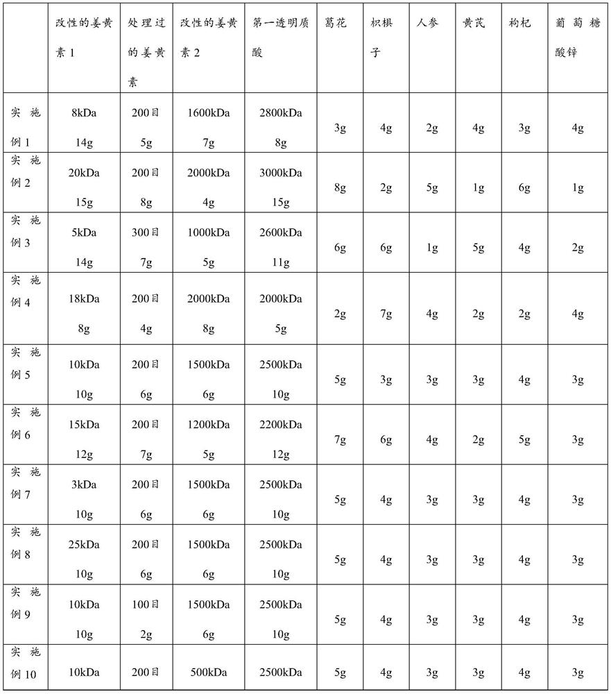 Anti-alcoholic and liver-protecting composition containing hyaluronic acid and its application