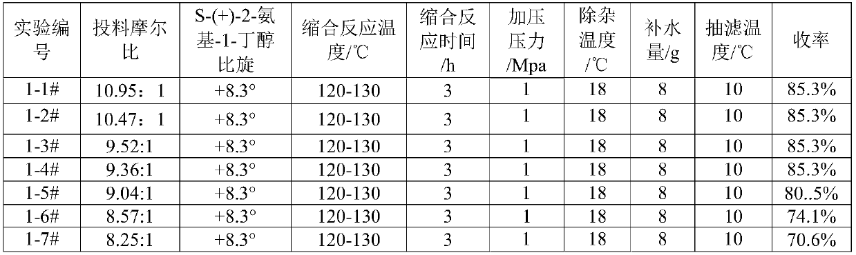 Preparation method for ethambutol hydrochloride