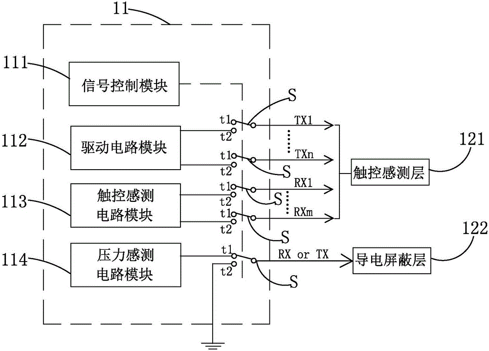 Touch display system with pressure sensing function