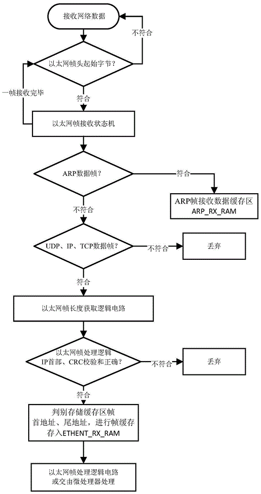 A fpga-based high-bandwidth ethernet ip core