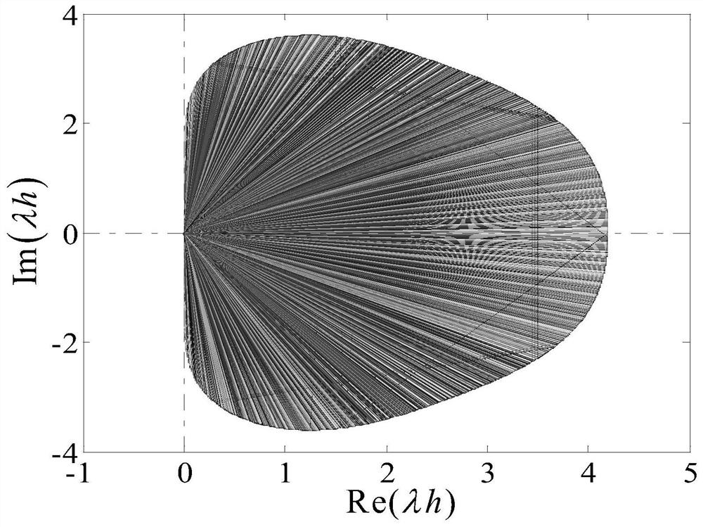 Numerical Calculation Method of Electromagnetic Transient Based on 3-step 4-order Implicit Taylor Series Method